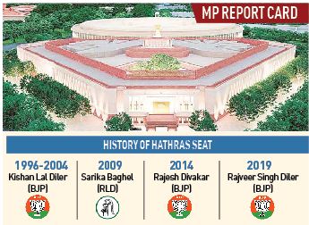 Assessing Rajveer Singh Diler’s performance as Hathras’s MP