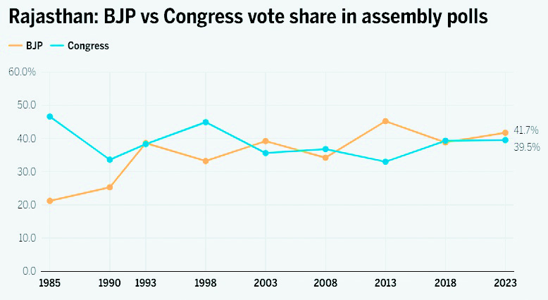 Assembly poll results: Unveiling biggest triumphs and narrow wins