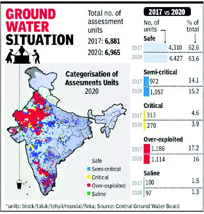 Ministry of Jal Shakti releases Dynamic Ground Water Resource Assessment Report 2023