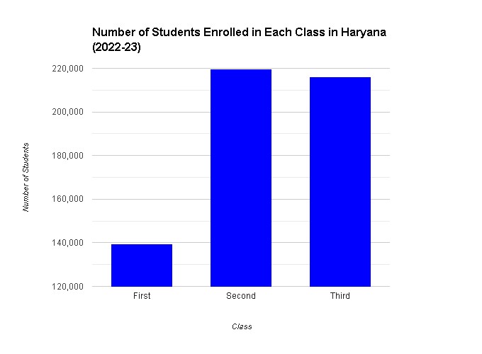 Haryana overhauls early education: New syllabus, methods, and facilities