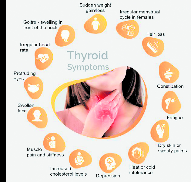 Awareness month: Voice to avoid Thyroid