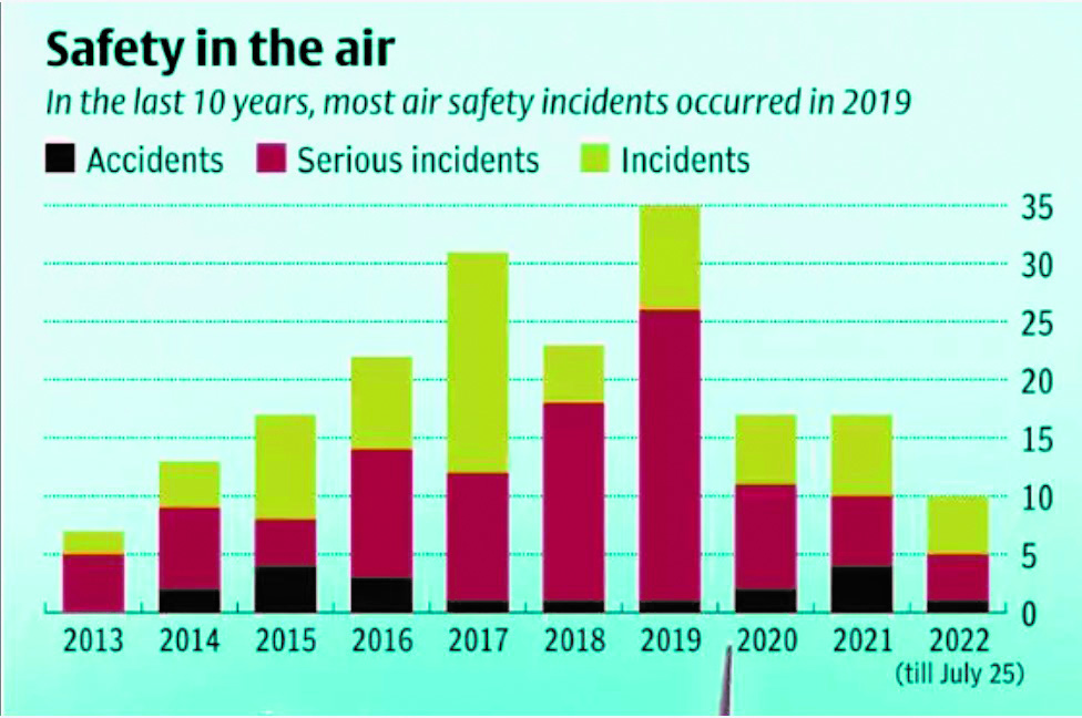 Analysing Civil Aviation Accidents throughout the Decades