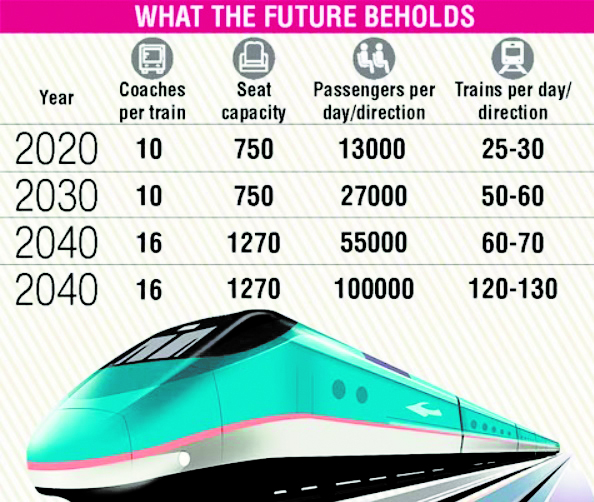 NHSRCL breaks new ground with commencement of undersea tunnel work for bullet train