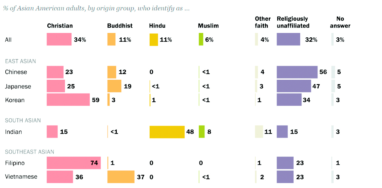 The evolving tapestry of Asian American Hindus