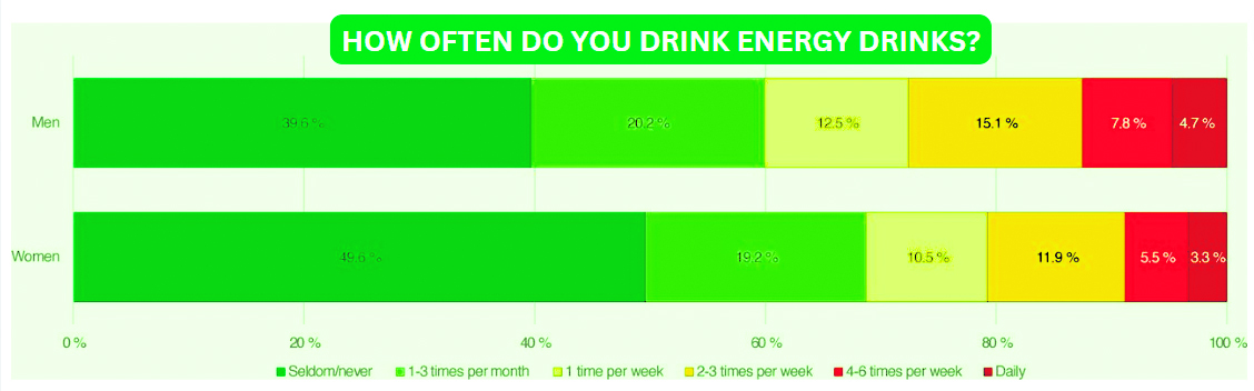 Energy Drinks: A Jolt to Awareness, a Blow to Sleep Quality