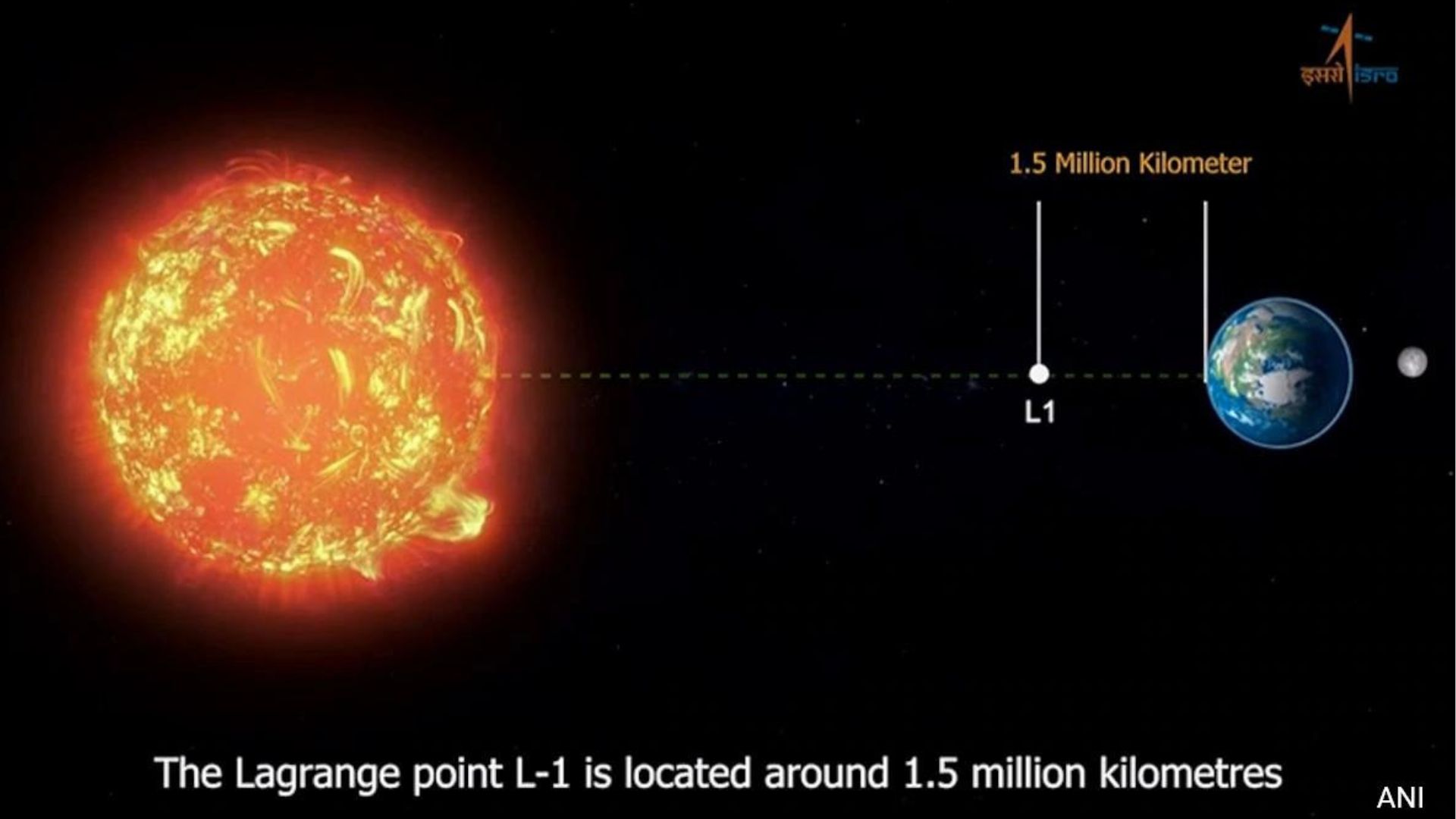 India’s Aditya-L1 Nears Solar Observation Position After 4-Month Journey