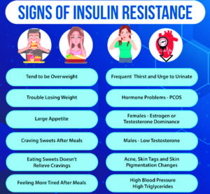 How can we fight insulin Bring RESISTANCE naturally 