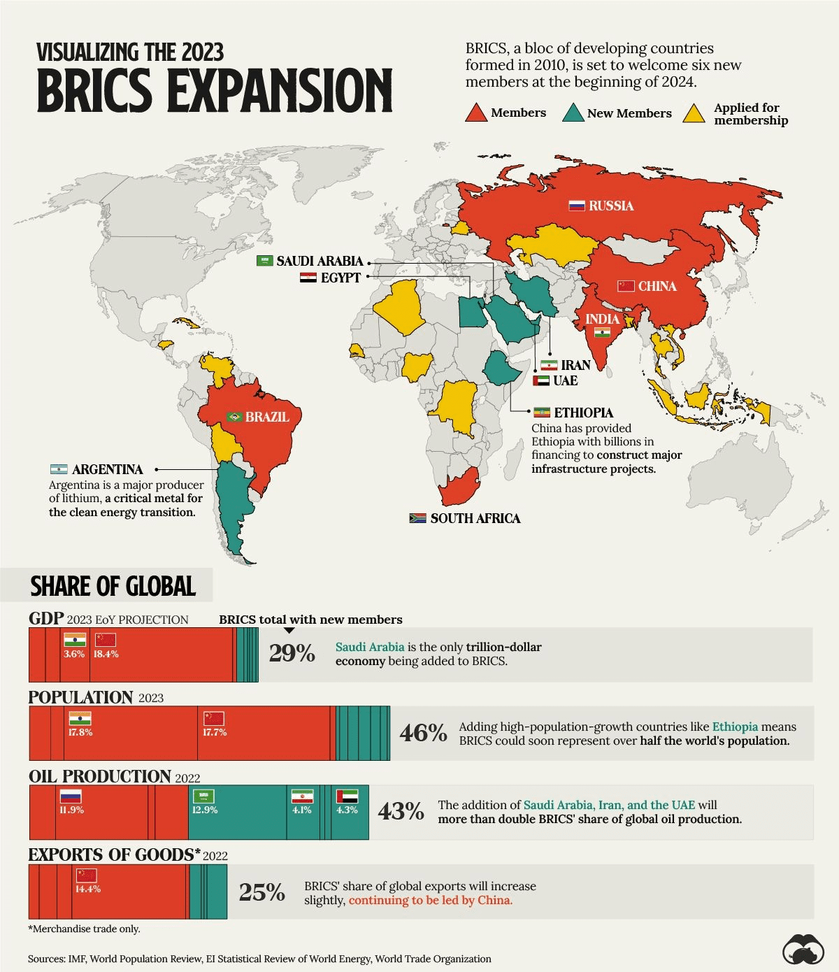 Navigating the BRICS quantum challenge and preserving digital sovereignty