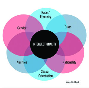 Intersectionality in mental health: Addressing unique challenges