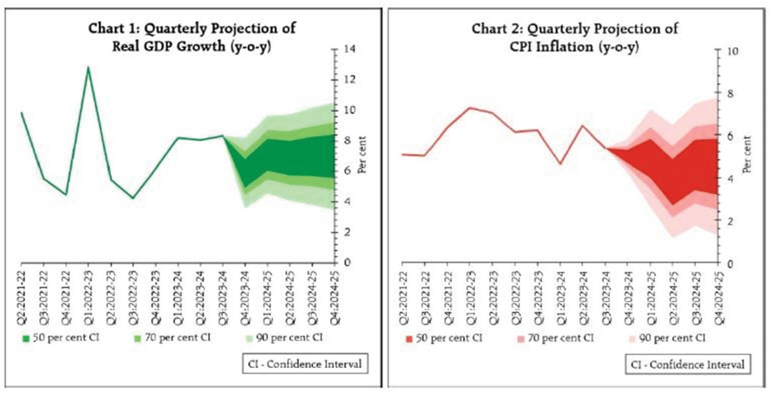 Price stability is our mandated goal: Reserve Bank