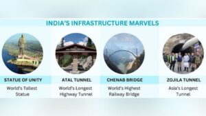 Building India: Infra development in 10 years of Modi govt