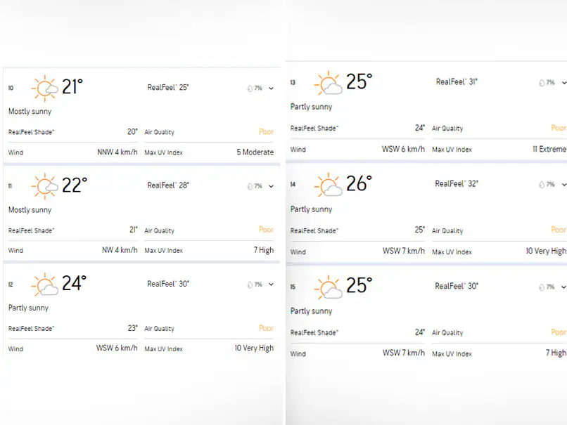 India vs USA T20 World Cup 2024: Hourly Weather Forecast; Check Out If Rain is a Threat Today During Match Hours