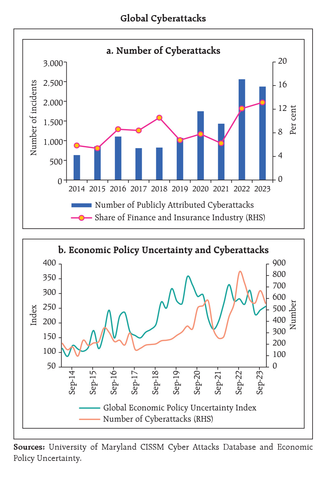 Cyberattacks on Financial Domain Increasing at Rapid Pace: RBI