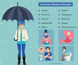 Keep safe from Brain Infections this Monsoon season