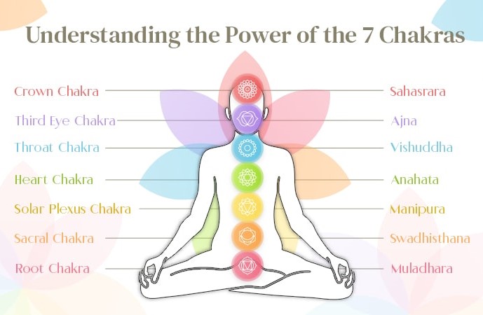 Insomnia? Migraine? Lack of Purpose? Depression?  Connect with Your Crown Chakra