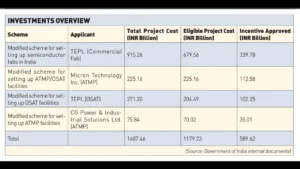 (Source: Government of India internal documents)