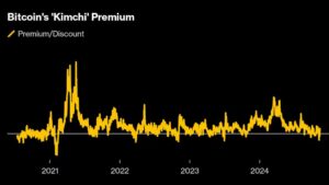 ‘Kimchi Premium’: Understanding South Korea’s Crypto Mania