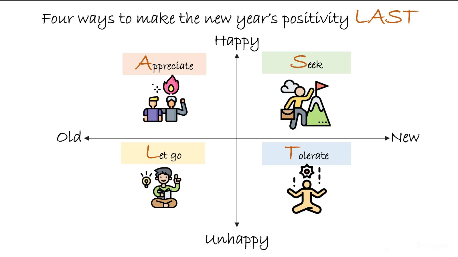 Four ways to make the New Year’s positivity LAST