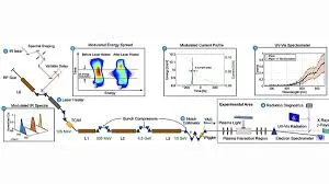 SLAC Physicists Set Record for Powerful Electron Beam