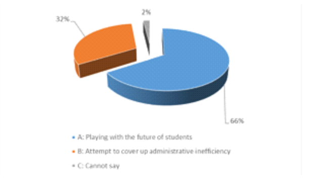 Survey On UPPSC, RO/ARO Exam