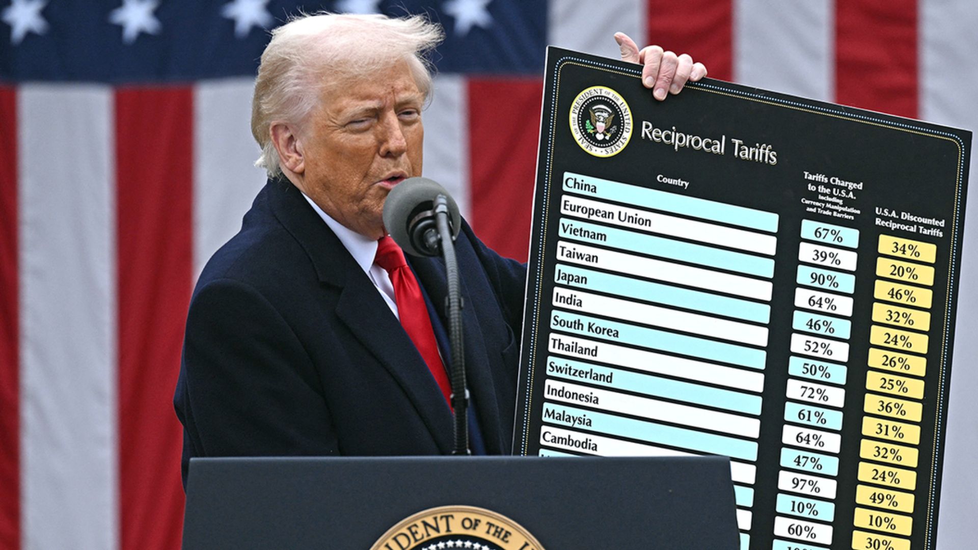 EU Holds Off on Tariffs in Bid to Stabilize U.S. Trade Relations