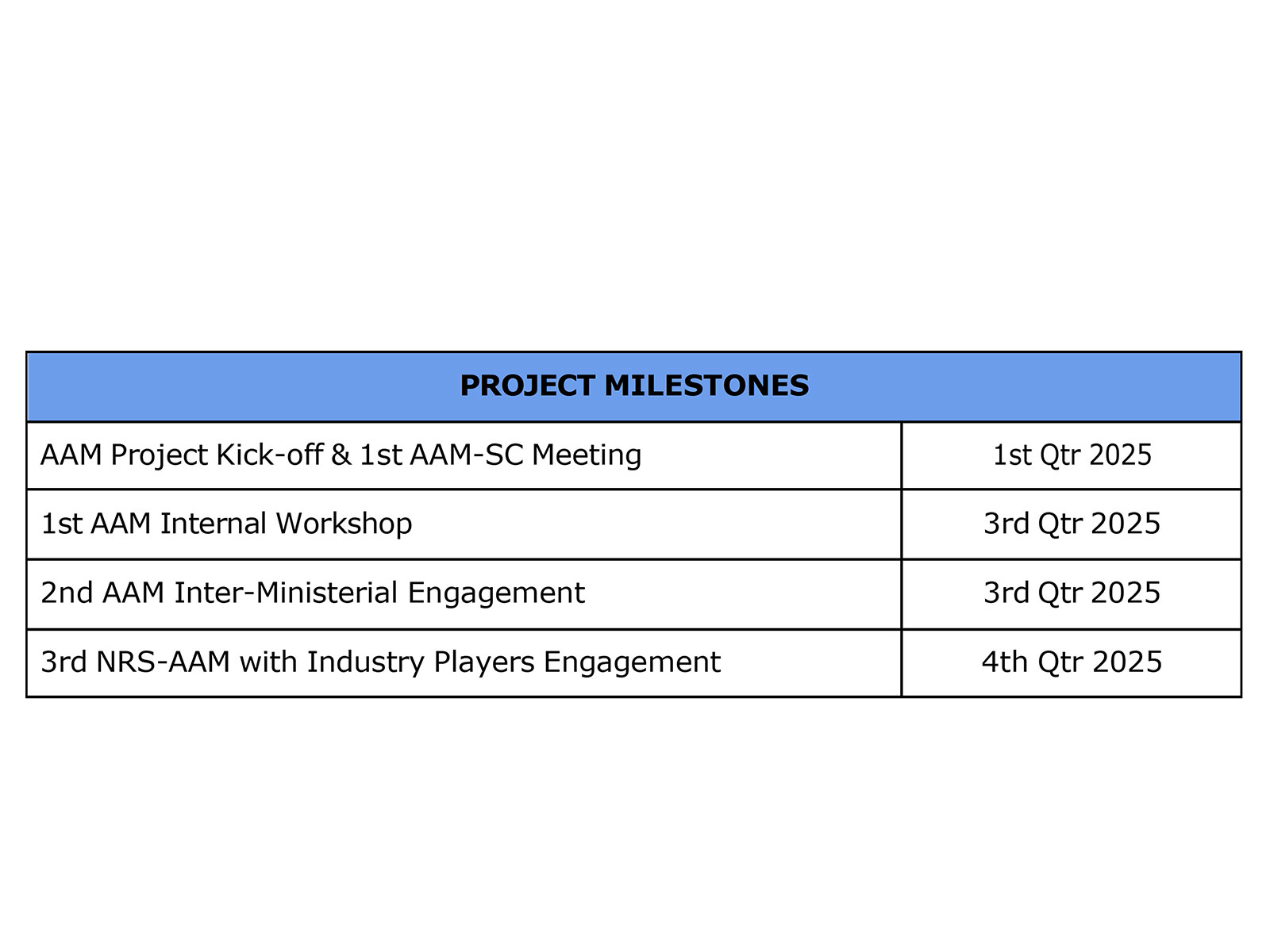 CAAM & Futurise to Launch Advanced Air Mobility Concept of Operations by 1st Quarter of 2026