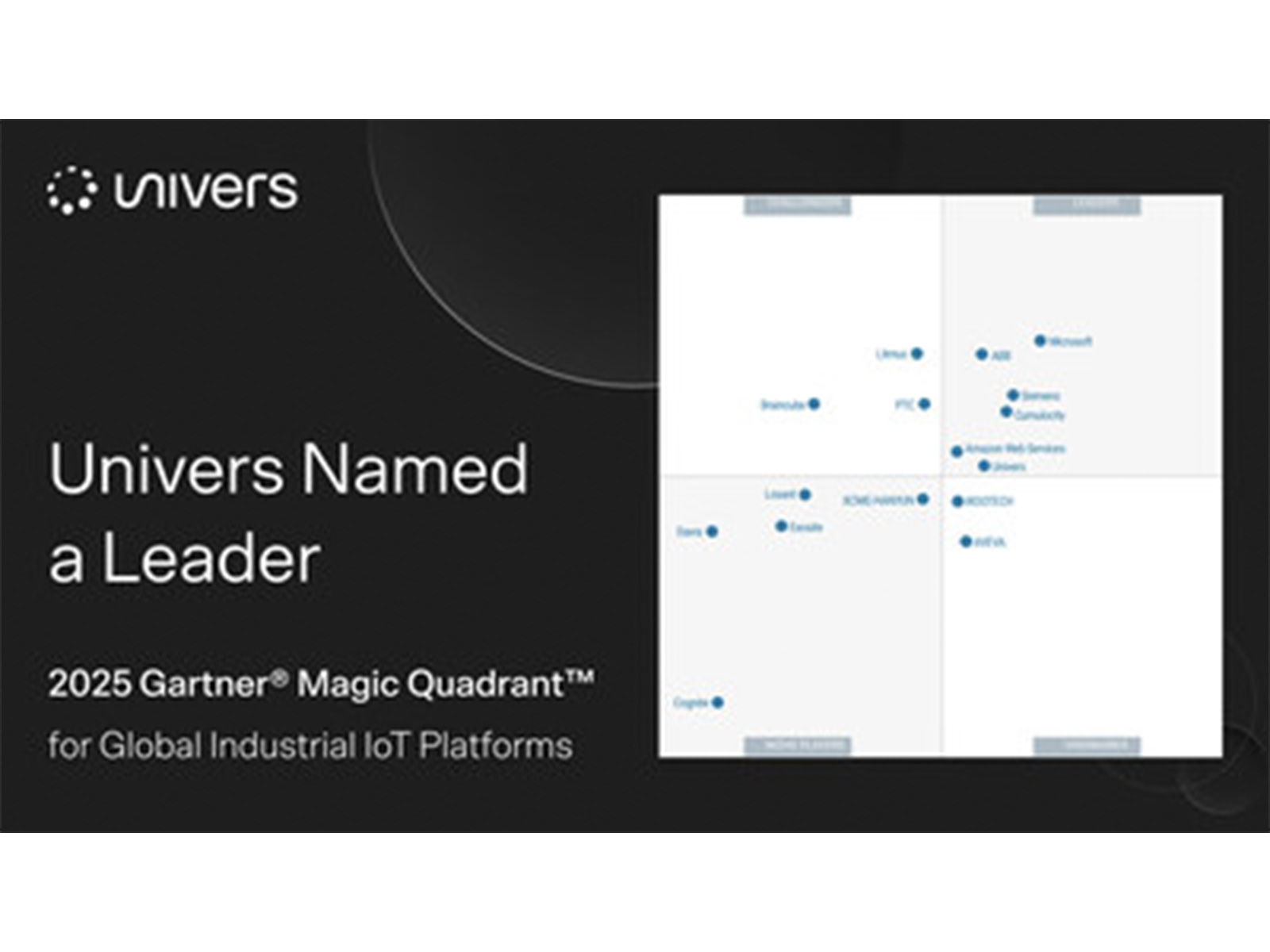 Univers Named a Leader in 2025 Gartner® Magic Quadrant™ for Global Industrial IoT Platforms