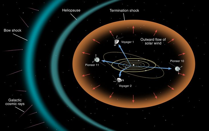 Charged particles at the heliopause filter cosmic rays entering our solar system. - Photo Gallery