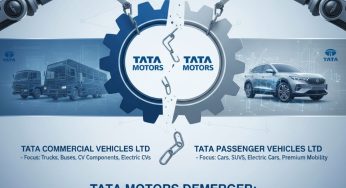 Tata Motors Demerger: From Share Entitlement Ratio to Record Date, Key Details Every Shareholder Must Know