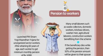 What is Pradhan Mantri Shram Yogi Maandhan Yojana (PM-SYM)? Who Can Apply, How to Enroll, and What Benefits You Get