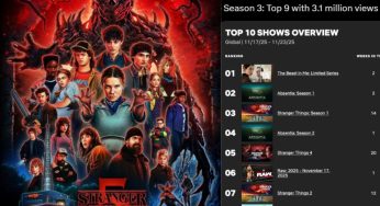 Stranger Things Smashes Netflix Record Before Final Season Debut | This is How