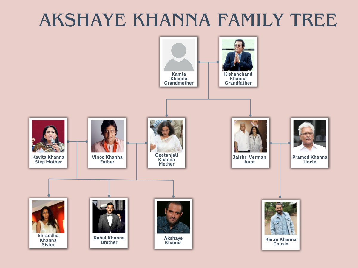 Akshaye Khanna Family Tree: How Vinod Khanna’s Two Marriages Shaped One of Bollywood’s Most Iconic Dynasties