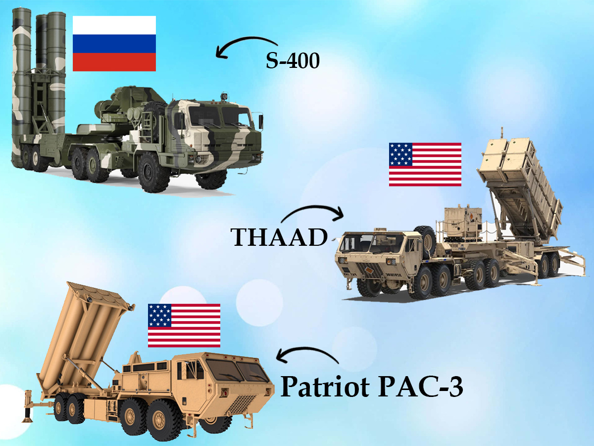 S-400 vs THAAD vs Patriot PAC-3: Features, Specs, Price, Range, & Real-World Deployment; Full Technical Comparison of Ballistic Missiles