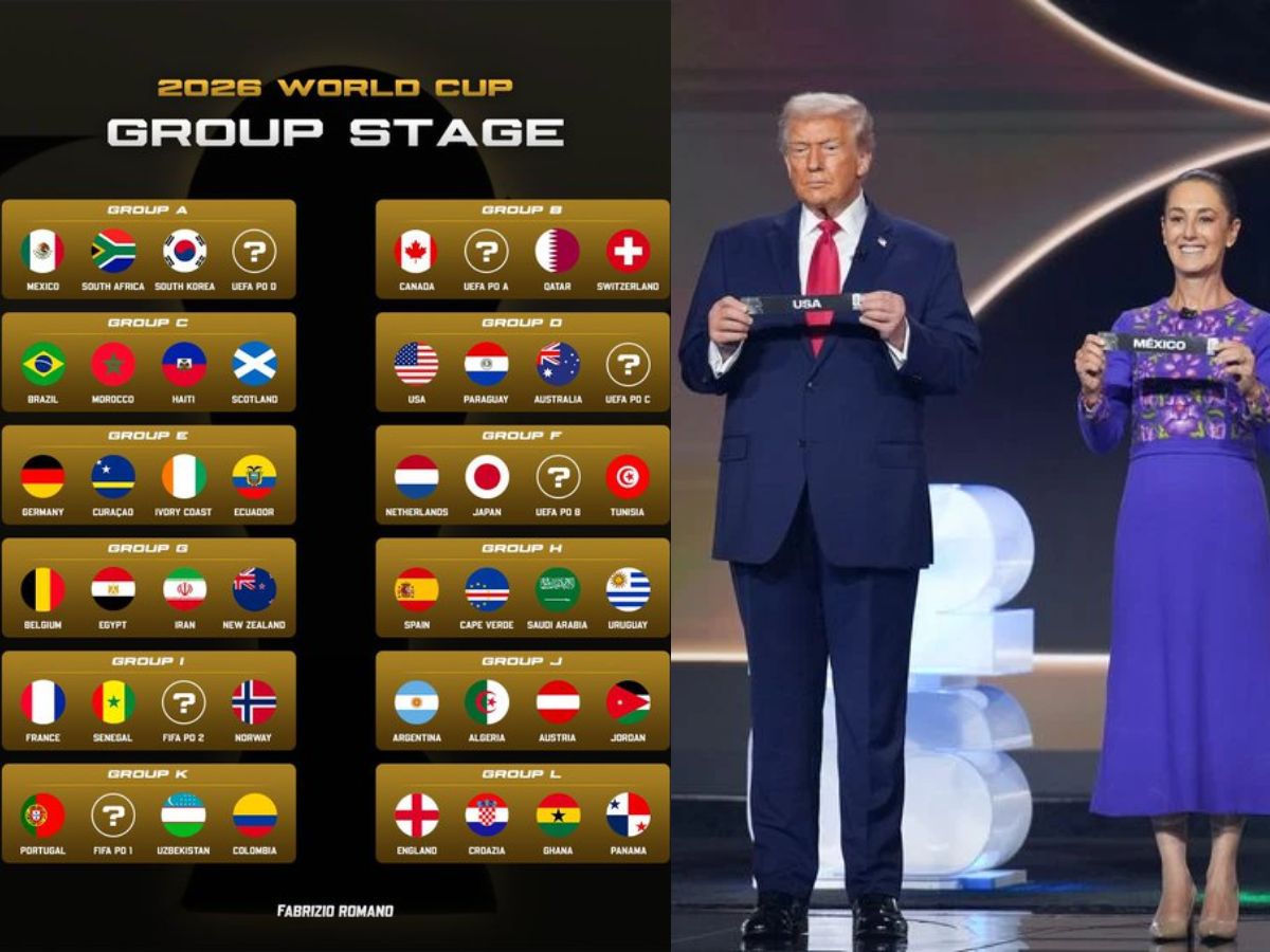 World Cup 2026 Groups Finalized: How USA, Argentina, England, and Other Top Teams Are Placed for 2026