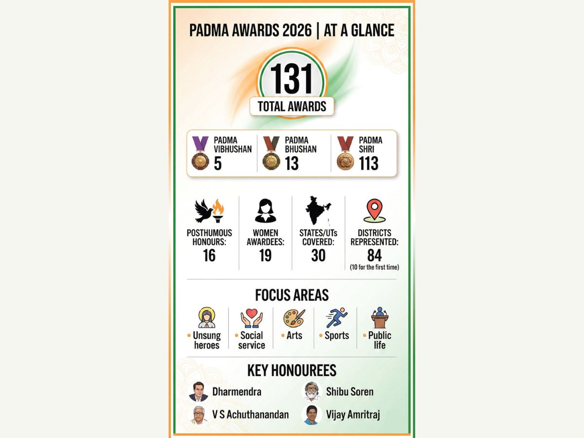 Padma Awards 2026 honour icons and unsung heroes
