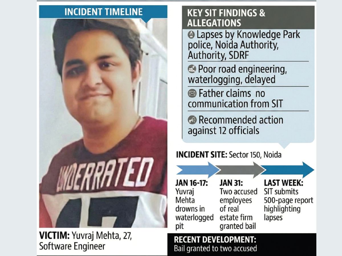 Noida techie death: SIT flags lapses, father still awaits justice