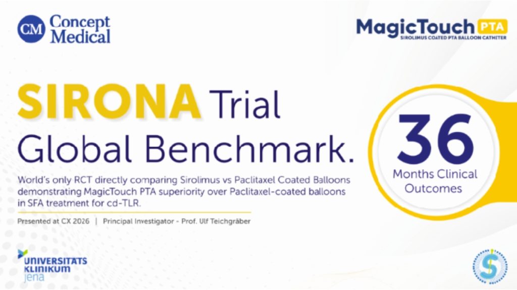 Concept Medical Strengthens Long-Term Clinical Confidence with 3-Year SIRONA Findings