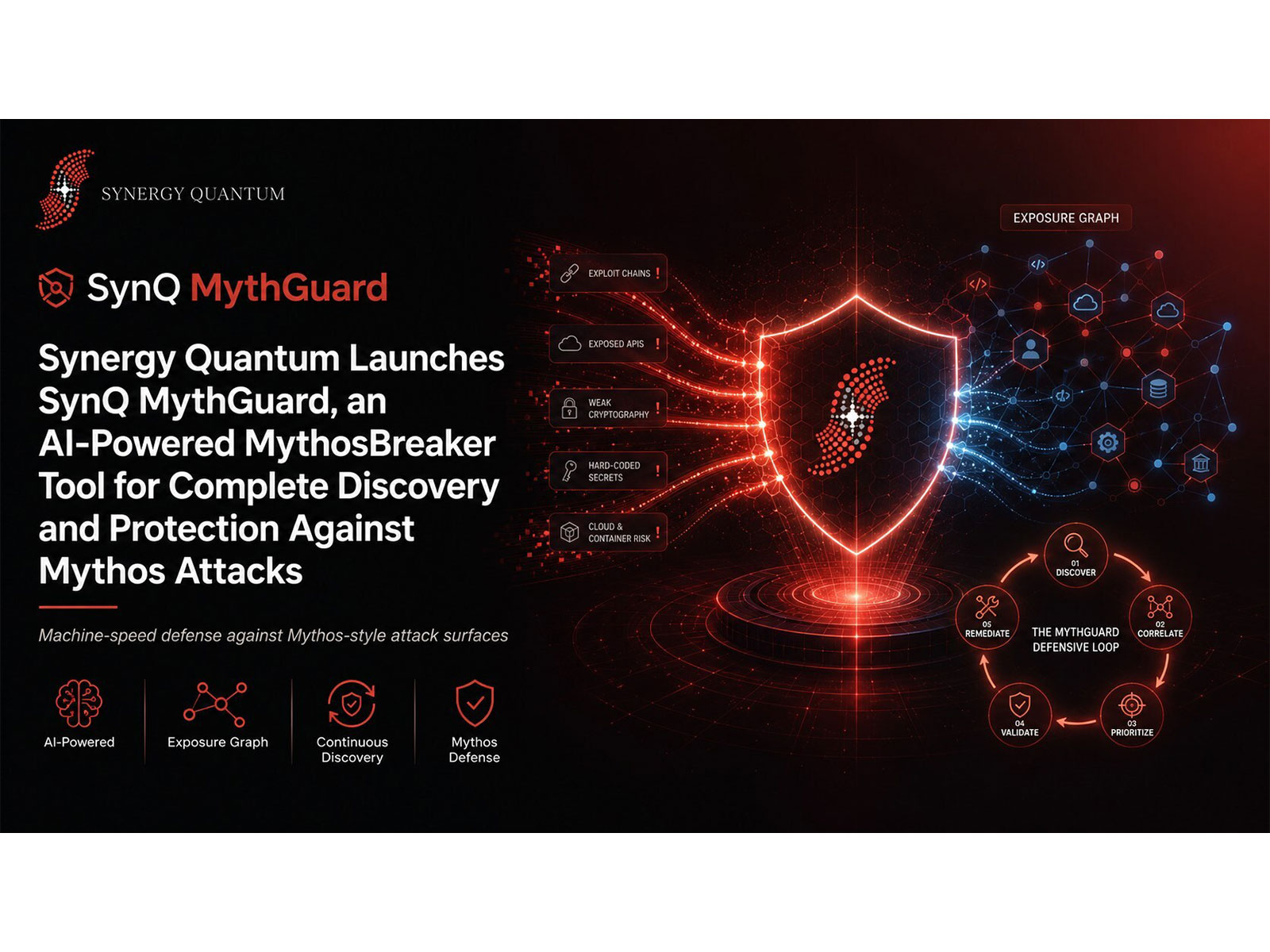 Synergy Quantum Launches SynQ MythGuard, an AI-Powered MythosBreaker Tool for Complete Discovery and Protection Against Mythos Attacks Synergy Quantum Launches SynQ MythGuard, an AI-Powered MythosBreaker Tool for Complete Discovery and Protection Against Mythos Attacks