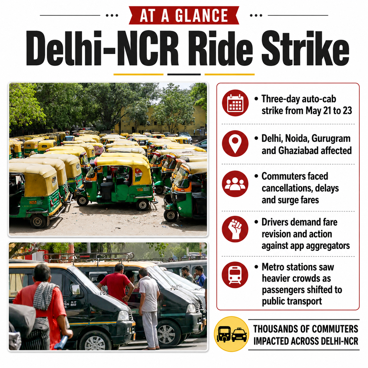 Auto, taxi strike leaves Delhi-NCR passengers stranded