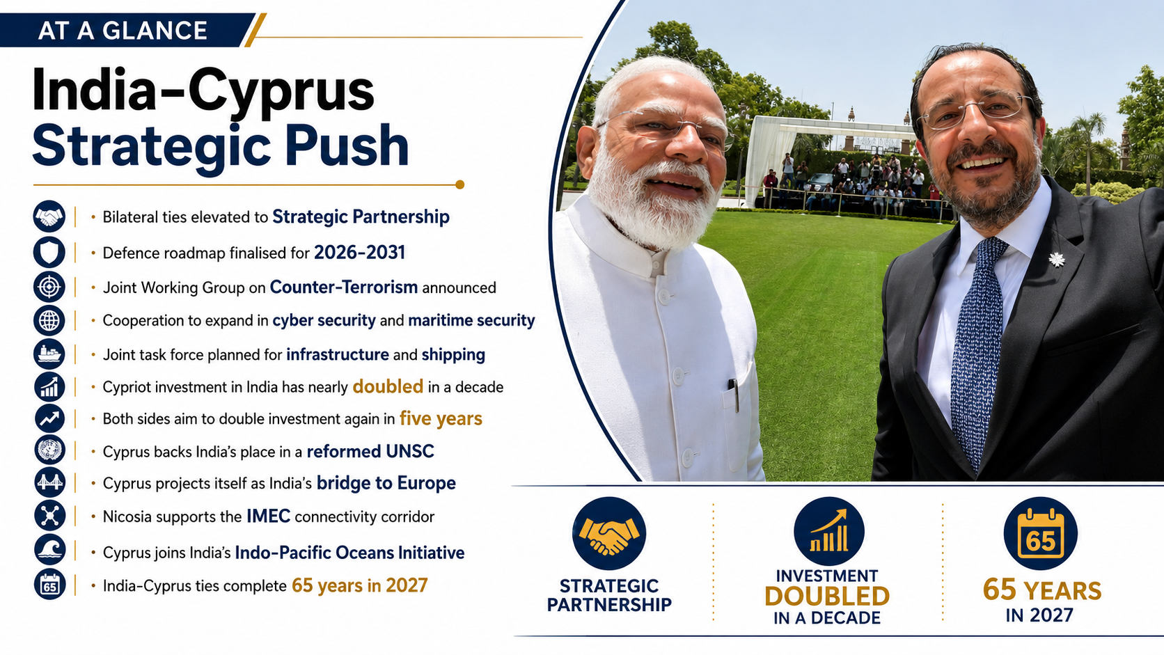 Cyprus becomes India’s new Europe bridge
