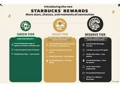 TATA Starbucks Reimagines its Loyalty Program with New Rewards and Enhanced Benefits
