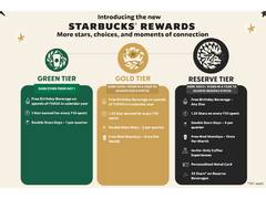 TATA Starbucks Reimagines its Loyalty Program with New Rewards and Enhanced Benefits