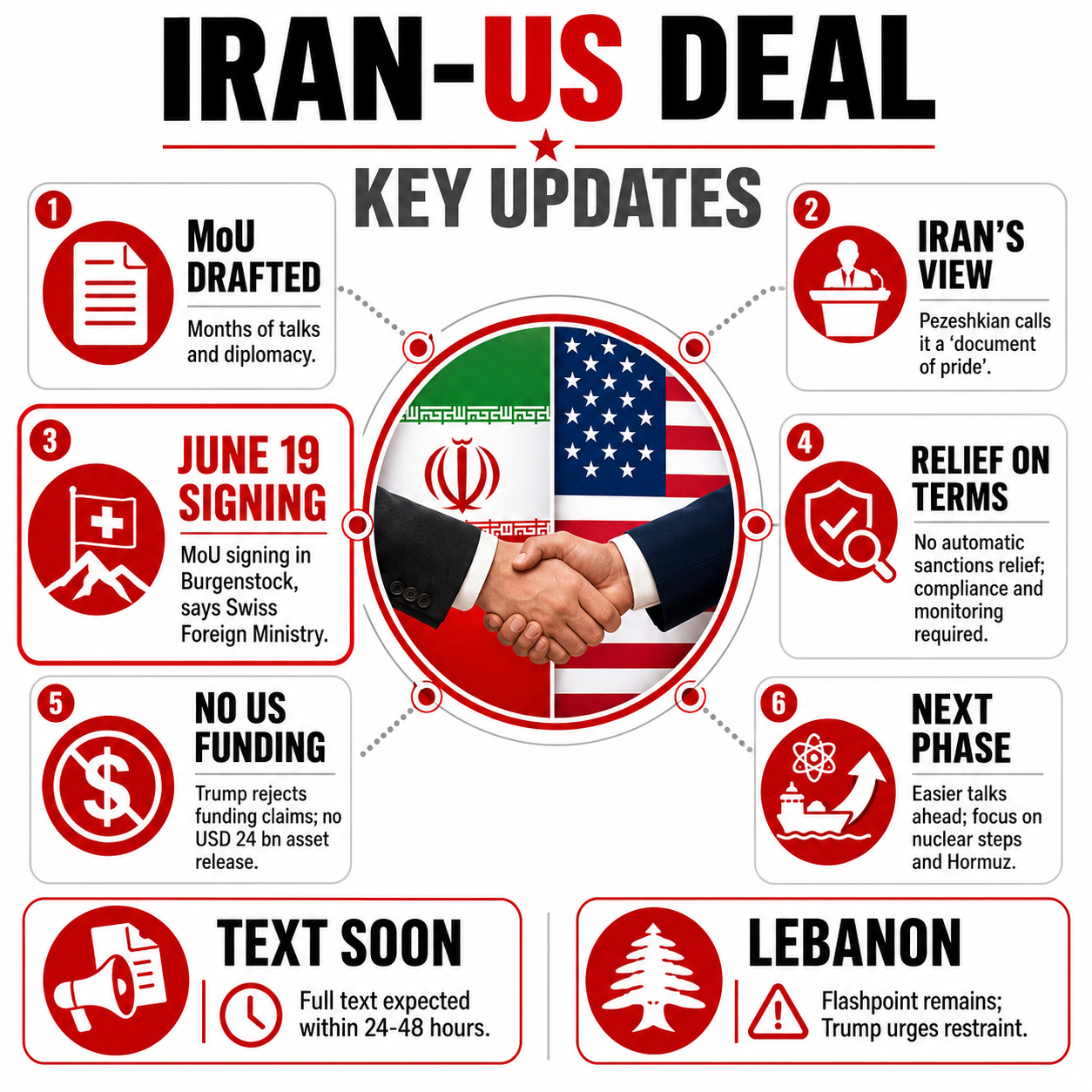 Pezeshkian calls Iran-US MoU ‘document of pride’