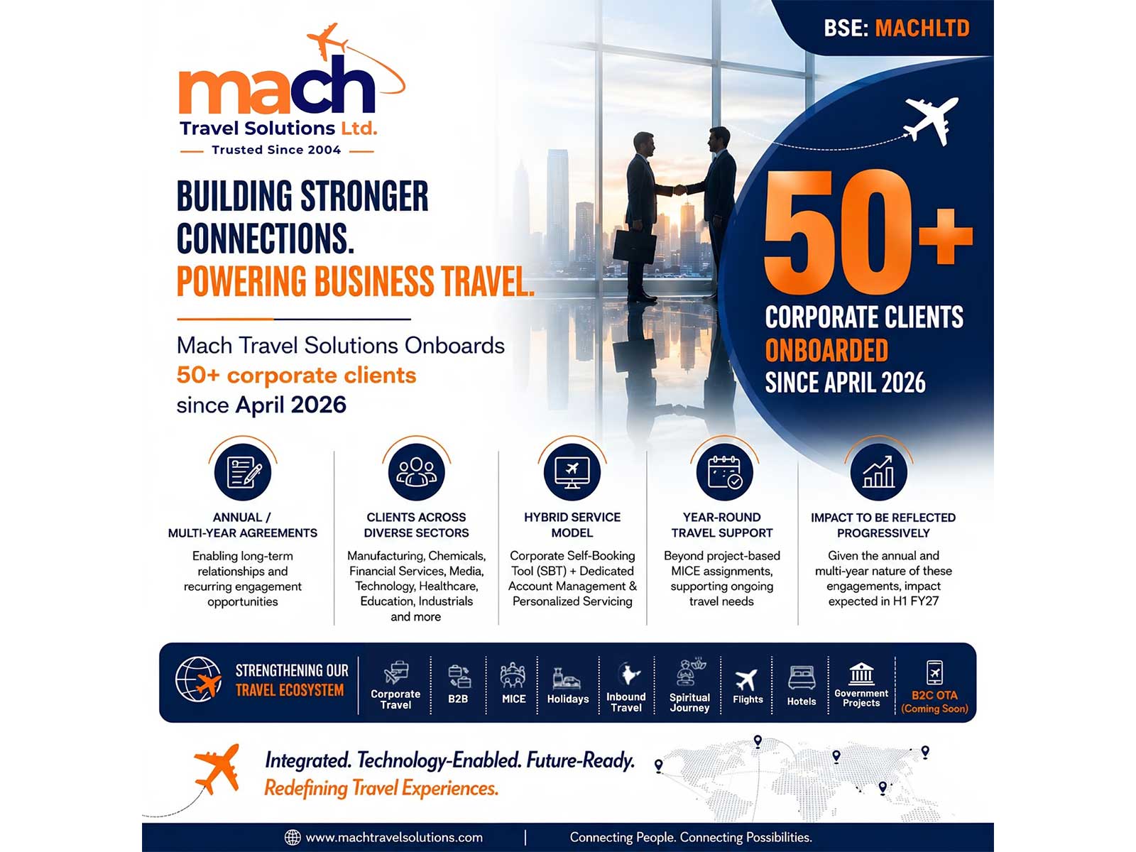 Mach Corporate Portfolio Mach Corporate Portfolio