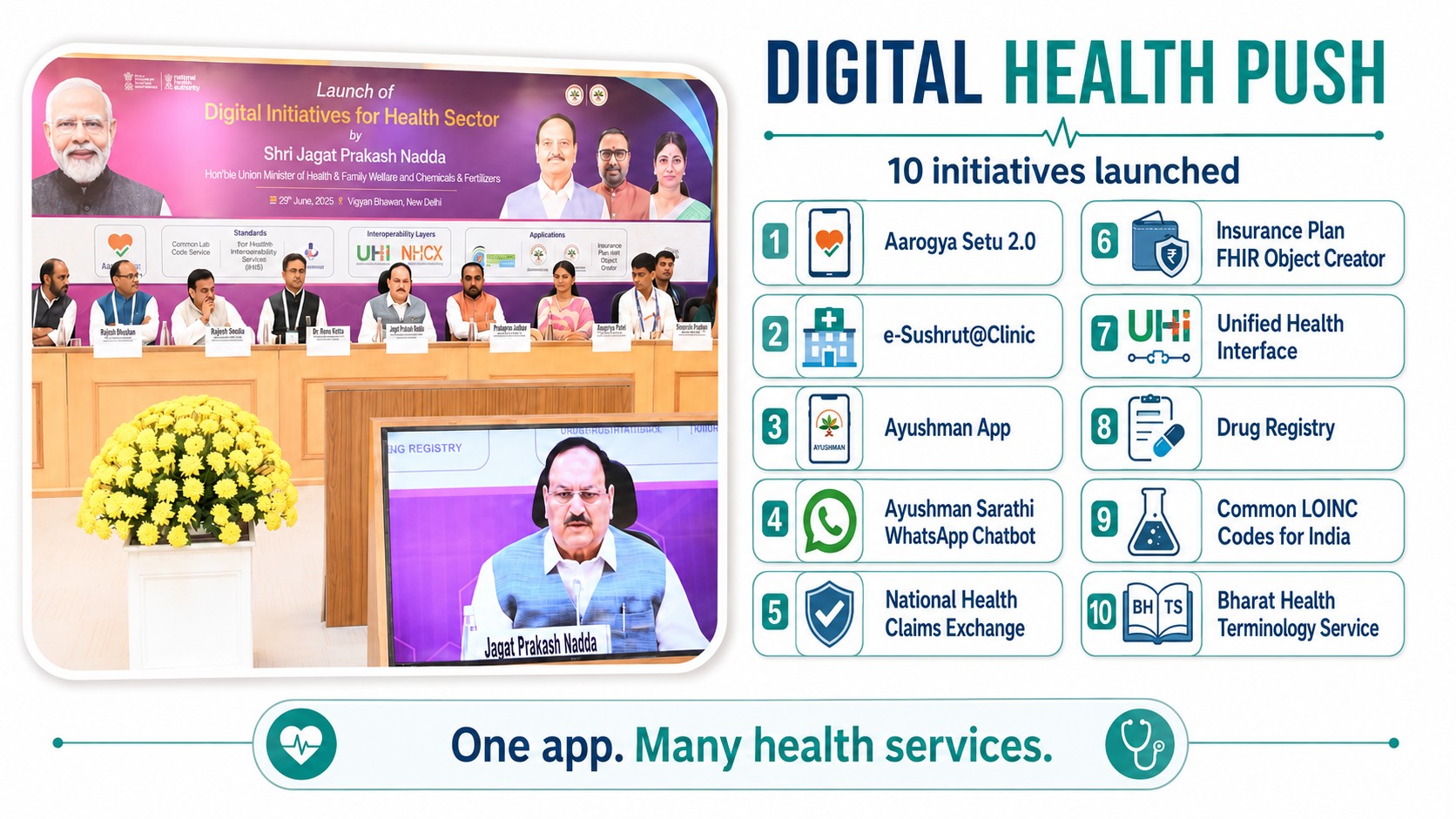 Aarogya Setu 2.0 among 10 digital health initiatives launched