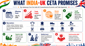 India-UK CETA opens $500 billion market for Indian firms
