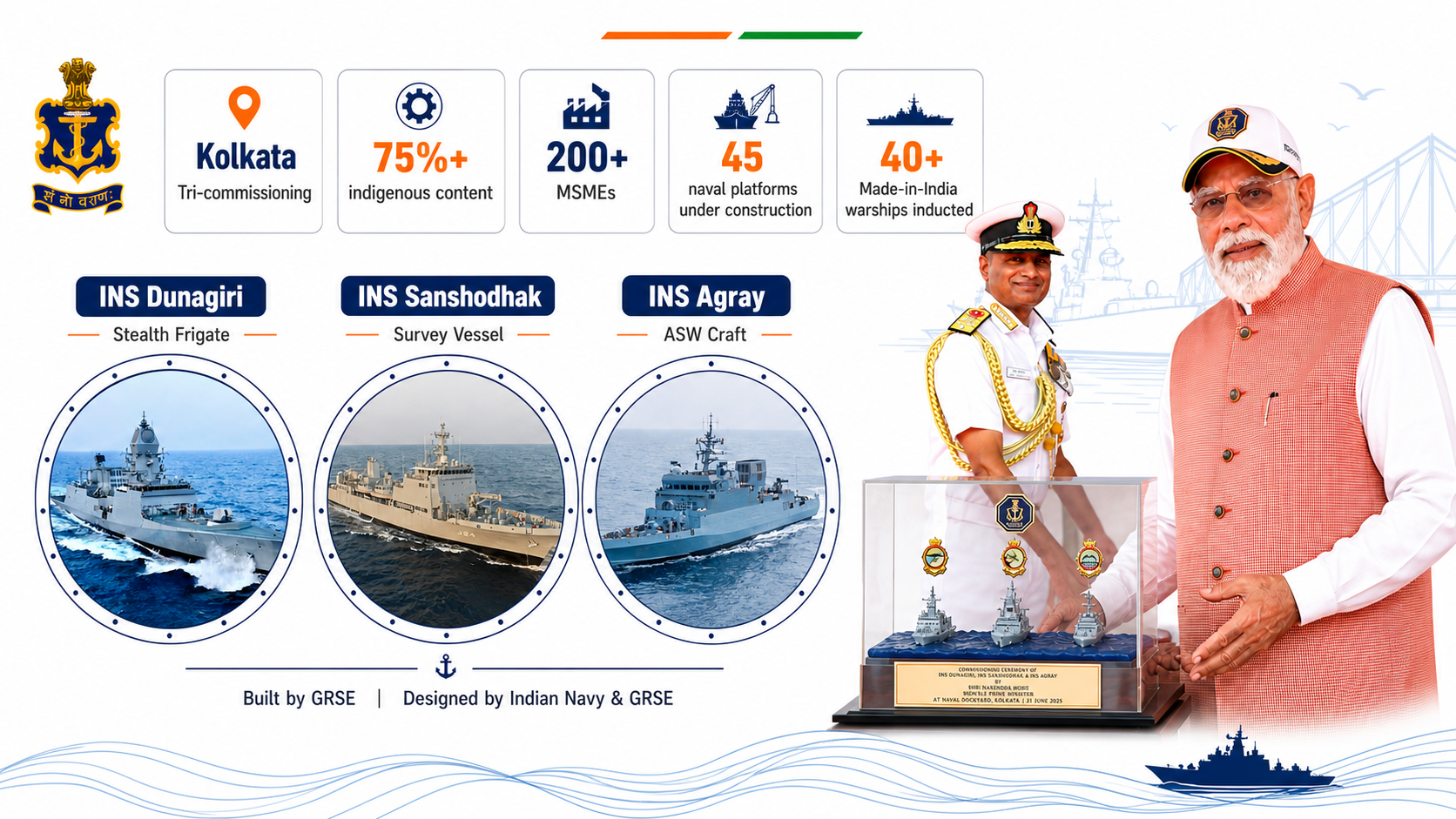 India’s blue-water ambitions get triple boost