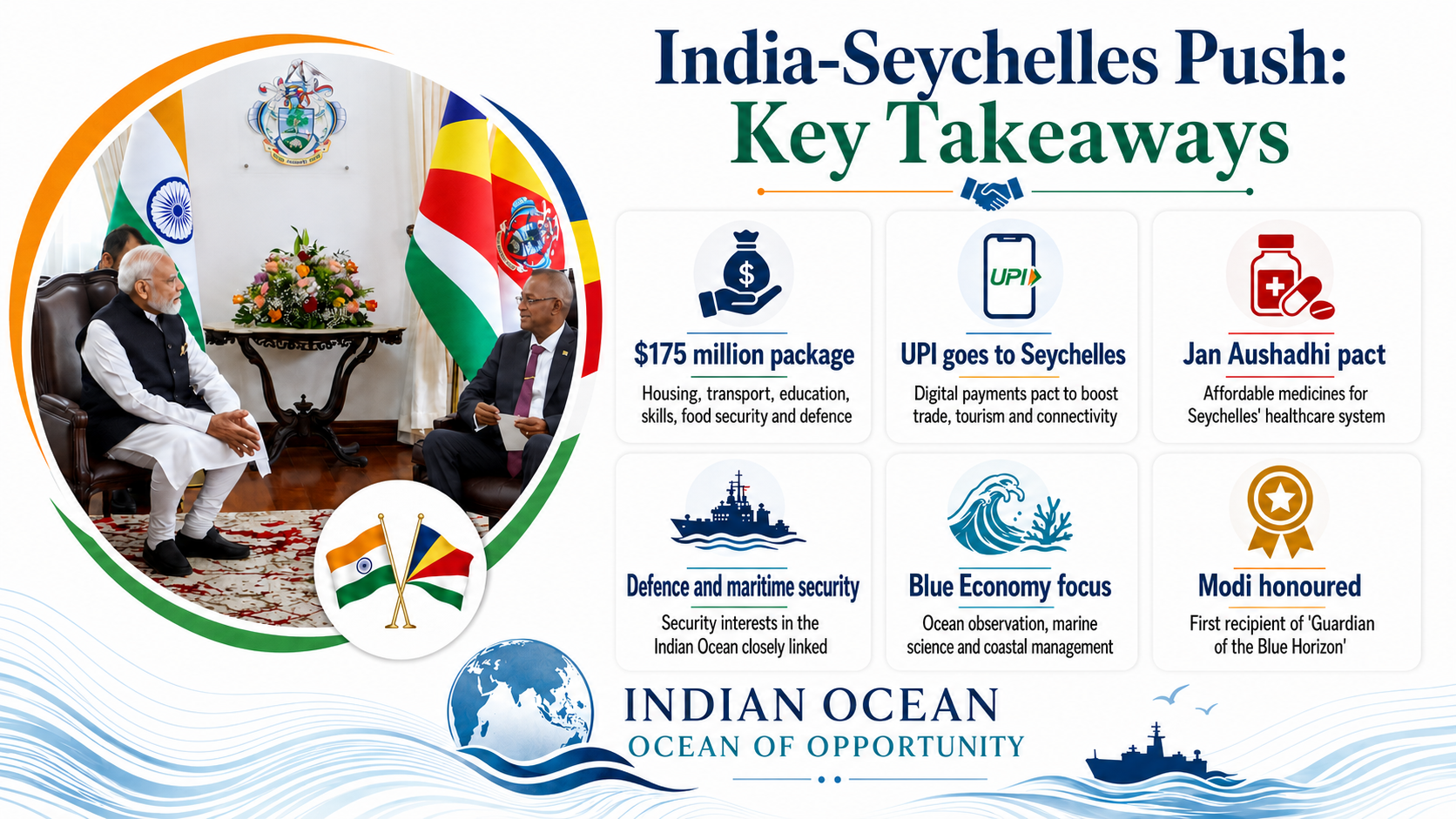 Modi In Seychelles: Defence, UPI, health deals signed