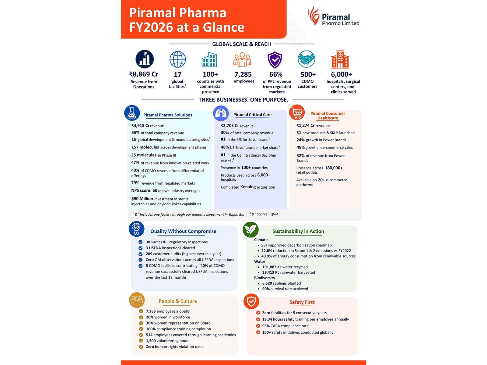 Piramal Pharma's FY2026 Annual Report Piramal Pharma's FY2026 Annual Report