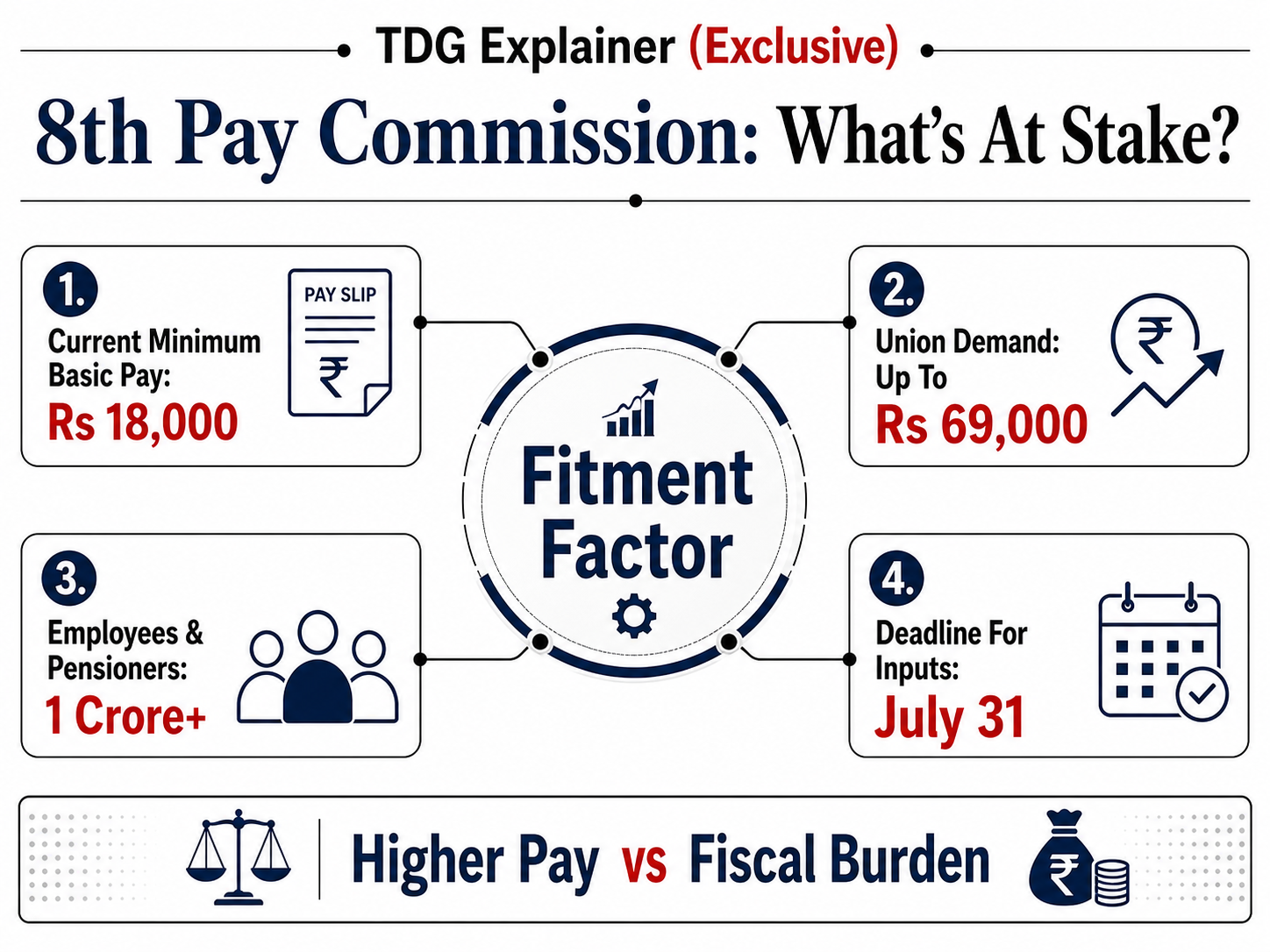 Rs 69,000 basic salary? Why govt staff are watching July closely